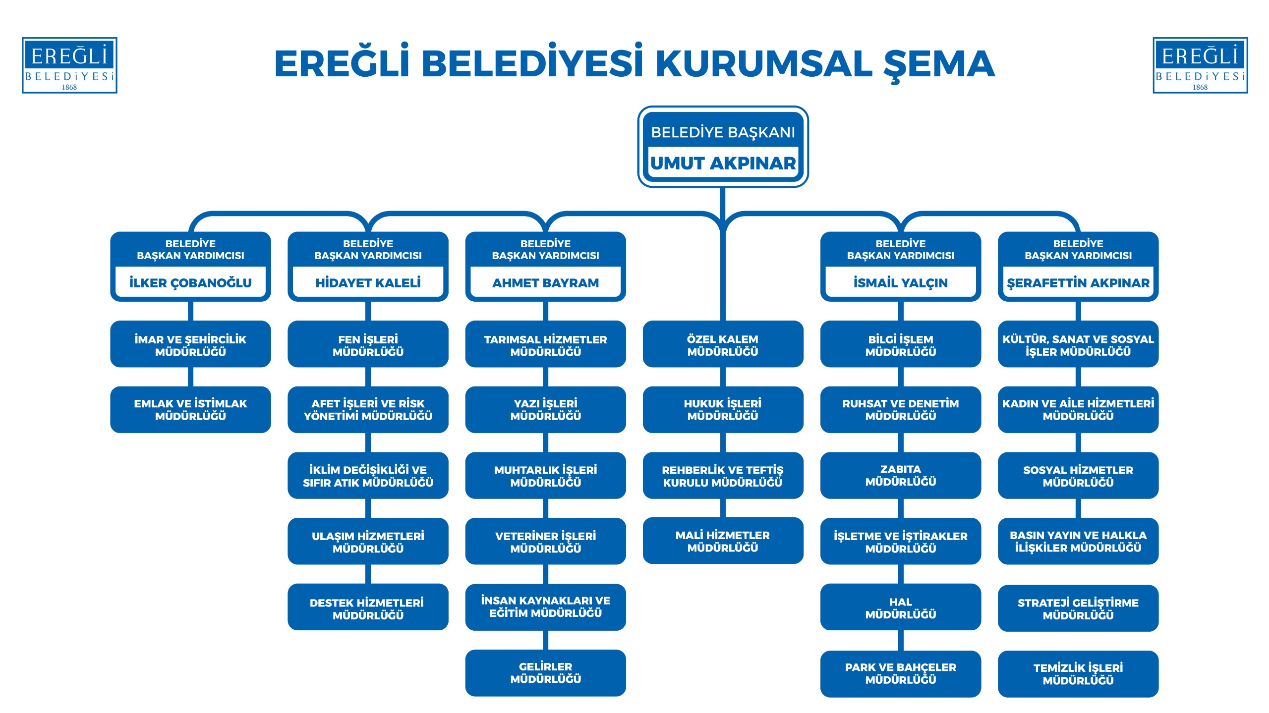 Kurumsal Şema