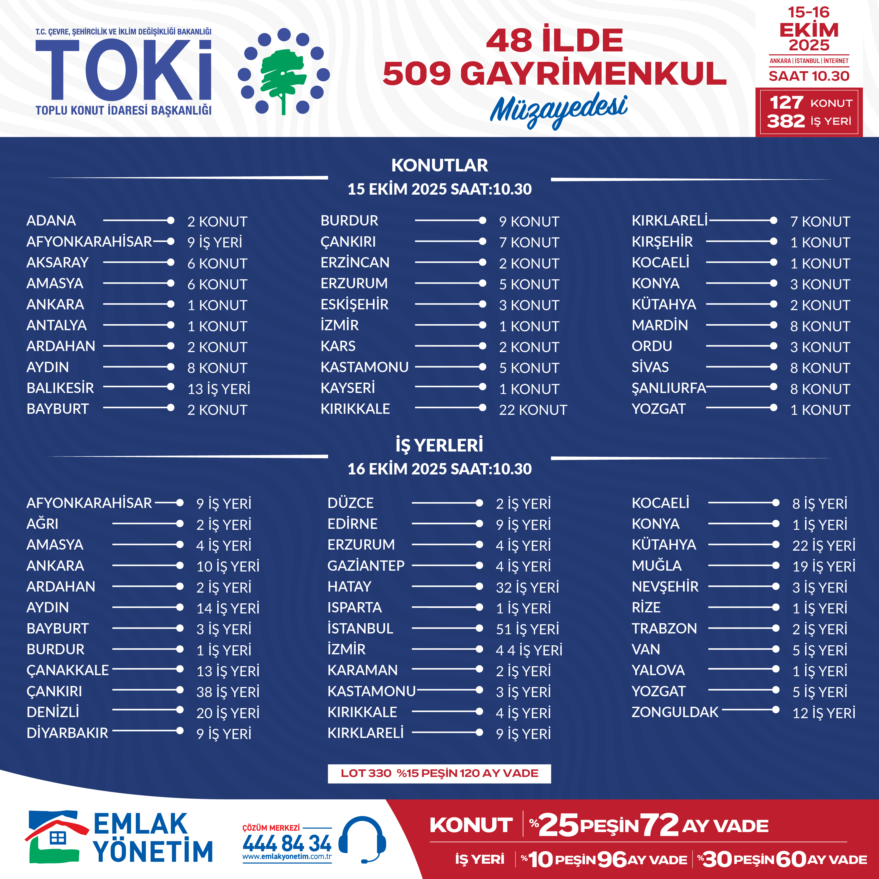 TOKİ 48 İlde 509 Gayrimenkul Yeri Müzayedesi Bilgilendirme Talebi